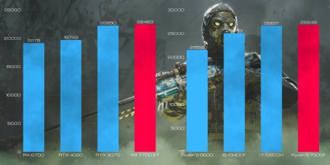 BSG Raptor V16 AMD Ryzen 5 AMD Radeon RX 7700 XT 32GB DDR5 1000GB SSD Windows 11 Pro