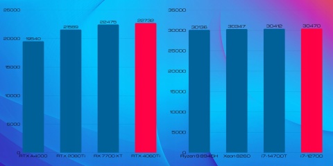 Pix Titan V2 Intel Core i7 NVIDIA GeForce RTX 4060Ti 32GB DDR4 1000GB SSD Windows 11 Pro