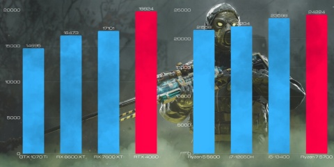 BSG Raptor V2 AMD Ryzen 7 NVIDIA GeForce RTX 4060 16GB DDR4 1000GB SSD Windows 11 Pro