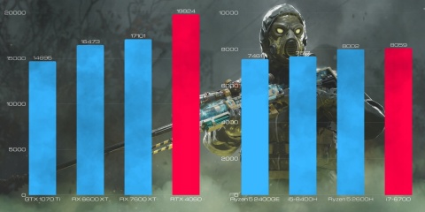 BSG Raptor V9 Intel Core i7 NVIDIA GeForce RTX 4060 32GB DDR3 1000GB SSD Windows 10 Pro