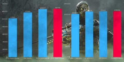 BSG Striker V5 AMD Ryzen 5 NVIDIA GeForce GTX 1660 Super 16GB DDR4 1000GB SSD Windows 11 Pro