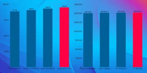 Pix Protask V6 Intel Core i7 16GB DDR4 1000GB SSD DVD Windows 11 Pro
