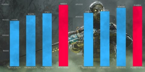 BSG Raptor V2 AMD Ryzen 7 NVIDIA GeForce RTX 4060 32GB DDR4 512GB SSD Windows 11 Pro