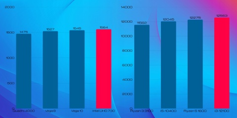 Pix Protask V2 Intel Core i3 16GB DDR4 1000GB SSD Windows 11 Pro