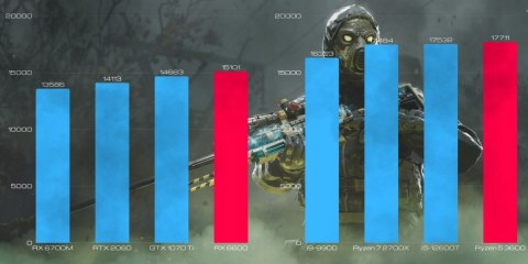 BSG Striker V8 AMD Ryzen 5 AMD Radeon RX 6600 16GB DDR4 256GB SSD Windows 11 Pro