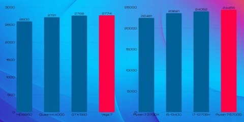 Pix Protask V5 AMD Ryzen 7 64GB DDR4 256GB SSD DVD Windows 11 Pro