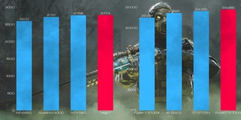 BSG Venom V1 AMD Ryzen 7 64GB DDR4 1000GB SSD Windows 11 Pro