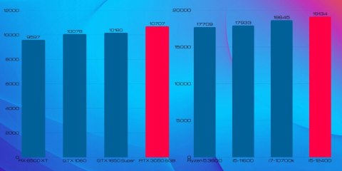 Pix Titan V1 Intel Core i5 NVIDIA GeForce RTX 3050 32GB DDR4 2000GB SSD Windows 11 Pro