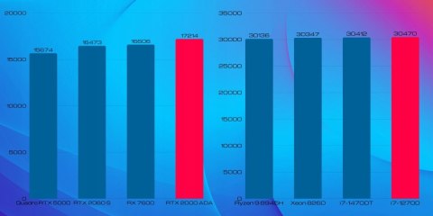 Pix Titan V3 Intel Core i7 NVIDIA RTX A2000 16GB DDR4 2000GB SSD Windows 11 Pro