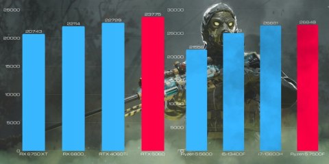 BSG Raptor V23 AMD Ryzen 5 NVIDIA RTX 5060 16GB DDR5 512GB SSD Windows 11 Pro