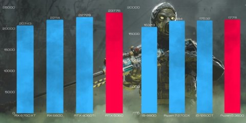 BSG Raptor V24 AMD Ryzen 5 NVIDIA RTX 5060 32GB DDR4 2000GB SSD Windows 11 Pro