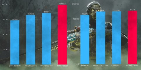 BSG Raptor V25 AMD Ryzen 5 NVIDIA GeForce RTX 4060 32GB DDR4 512GB SSD Windows 11 Pro