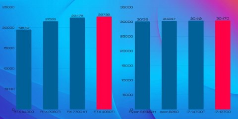 Pix Titan V2 Intel Core i7 NVIDIA GeForce RTX 4060Ti 32GB DDR4 256GB SSD Windows 11 Pro
