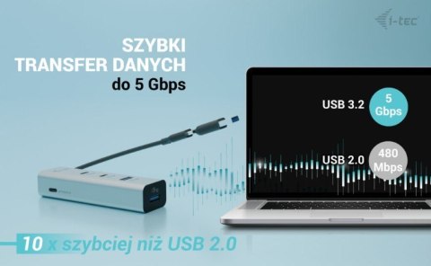 HUB i-tec Uniwersalny metalowy 2xUSB-C 2xUSB-A PD 85W szybkie ładowanie
