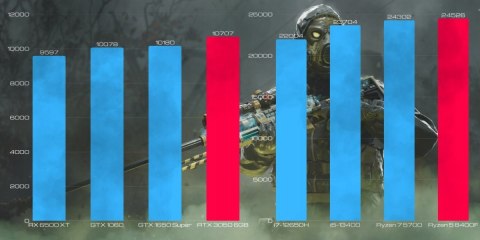 BSG Striker V17 AMD Ryzen 5 NVIDIA GeForce RTX 3050 64GB DDR5 256GB SSD Windows 11 Pro