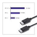 Kabel DisplayPort 1.2 2m Qoltec 4K wydajny do gier i multimediów
