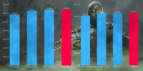 BSG Striker V19 Intel Core i7 NVIDIA GeForce GTX 1660 Super 16GB DDR4 512GB SSD Windows 11 Pro