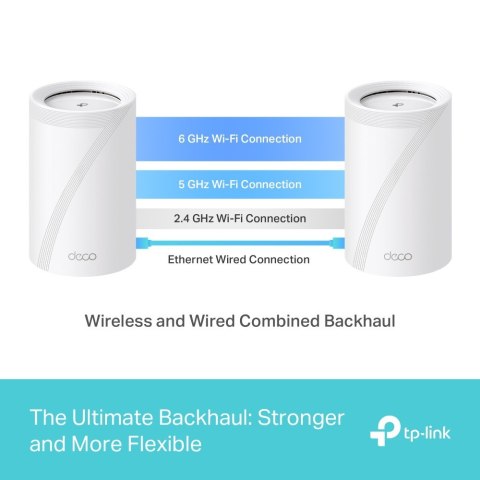 Router TP-Link Deco BE65 WiFi 7 mesh trójpasmowy 4x 2.5G 6 GHz wydajny