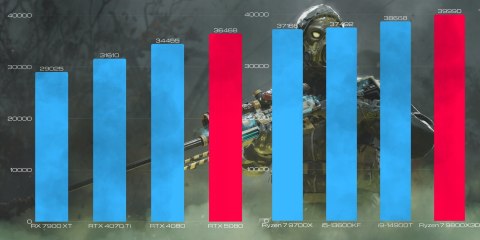 BSG Raptor V32 AMD Ryzen 7 NVIDIA GeForce RTX 5080 64GB DDR5 2000GB SSD Windows 11 Pro