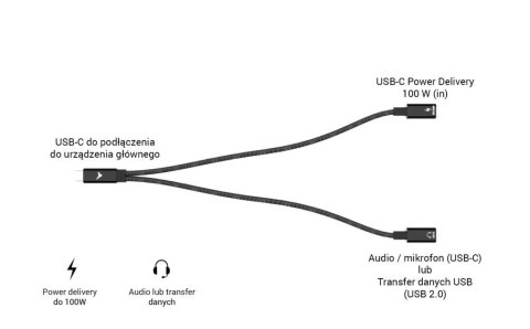 Kabel i-tec USB-C Audio Data PD 100W szybki i lekki rozdzielacz