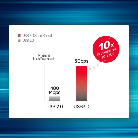 Unitek Hub N9+ USB-C HDMI 4K60 PD 100W 9w1 kompaktowy Gigabit czytnik kart