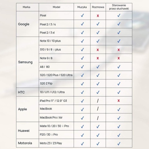 Unitek M205A Adapter USB-C minijack 3,5 mm 60W ładowanie PD słuchawki