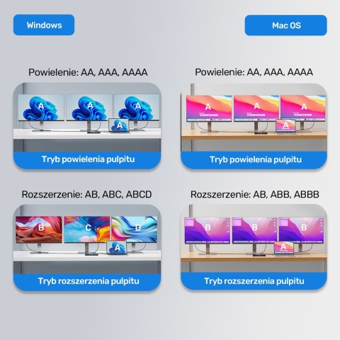 Stacja dokująca Unitek D1104A 13w1 MST HDMI 8K DP PD 100W USB hub RJ45