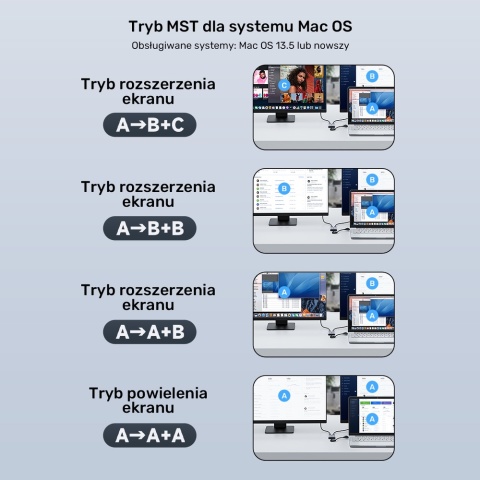 Unitek Adapter USB C A 2x HDMI Full HD MST kompaktowy multimonitor lekki