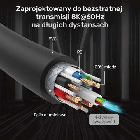 Unitek Kabel optyczny HDMI 2.1 AOC 8K 120Hz 70m światłowodowy wydajny