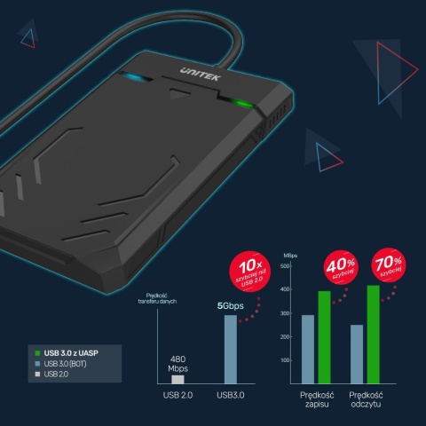 Unitek Obudowa Y-3036A USB-C SATA 2.5 HDD SSD UASP 5Gbps kompaktowa