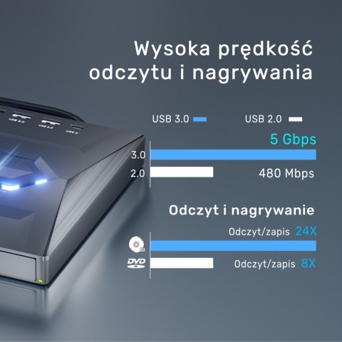 Unitek T1037A01 Nagrywarka zewnętrzna DVD CD hub USB 5Gbps czytnik SD