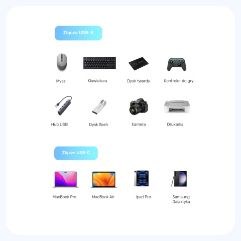 Unitek Adapter USB-C do USB-A 10Gbps kompaktowy szybki czarny