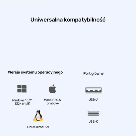 Unitek Stacja dokująca D1135 DisplayLink 3x4K USB-C 100W wydajna kompaktowa