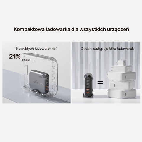 Unitek Szybka ładowarka sieciowa 2xUSB-A 3xUSB-C GAN 188W