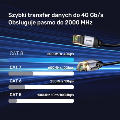 Unitek kabel Ethernet RJ45 Cat8 2m SFTP szybki 40Gbps 2000MHz