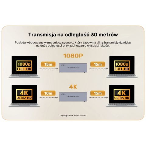 Rozdzielacz HDMI Unitek 1x16 4K 60Hz wydajny splitter HDCP kompatybilny
