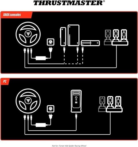 Kierownica Thrustmaster T128 SIMTASK PACK Xbox Series XS PC force feedback