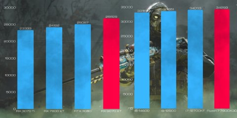 BSG Raptor V41 AMD Ryzen 7 AMD Radeon RX 9070 XT 32GB DDR5 1000GB SSD Windows 11 Pro