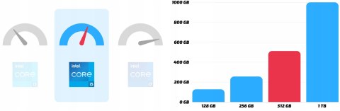 HP Hp Elite Slice Intel Core i5 16GB DDR4 256GB SSD Windows 10 Pro