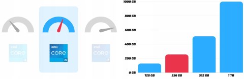 HP Hp Elite Slice Intel Core i5 8GB DDR4 256GB SSD Windows 10 Pro