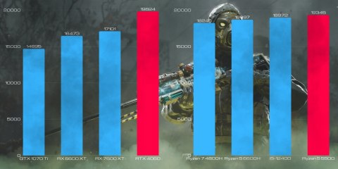 BSG Raptor V29 AMD Ryzen 5 NVIDIA GeForce RTX 4060 32GB DDR4 1000GB SSD Windows 11 Home