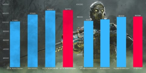 BSG Striker V16 Intel Core i7 NVIDIA GeForce GTX 1660 Super 32GB DDR4 1000GB SSD Windows 10 Pro