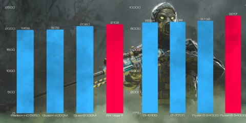 BSG Venom V11 AMD Ryzen 5 32GB DDR4 1000GB SSD (M.2) Windows 11 Pro