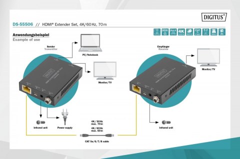 Digitus Przedłużacz / Extender HDMI 70m po skrętce kat.5e/6/7 4K 60Hz PoC (Power over Cable) (zestaw)