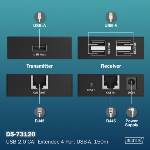 Digitus Przedłużacz (extender) po skrętce kat.6 USB 2.0 do 150m, 4x USB-A do 480 Mbps, 1x RJ45 (Gigabit Ethernet) - zestaw (odbiornik/na