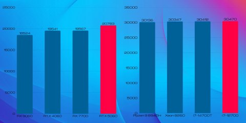 PIX Lumen V3 Intel Core i7 NVIDIA GeForce RTX 5060 64GB DDR4 1000GB SSD Windows 11 Pro