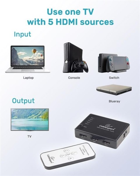 Gembird Przełącznik HDMI z pilotem - pięć nadajników jeden odbiornik