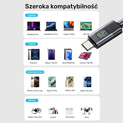 Kabel Przewód Unitek USB-C PD 60 W 480 Mbps 2 m Z Wyświetlaczem W Oplocie