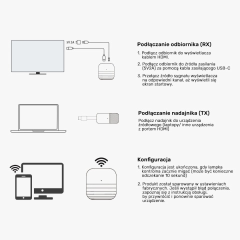 Nadajnik HDMI Unitek V1184A01 bezprzewodowy 50m USB C Full HD 60Hz czarny