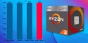 PIX Protask V7 SFF AMD Ryzen 16GB DDR4 512GB SSD DVD Windows 11 Pro